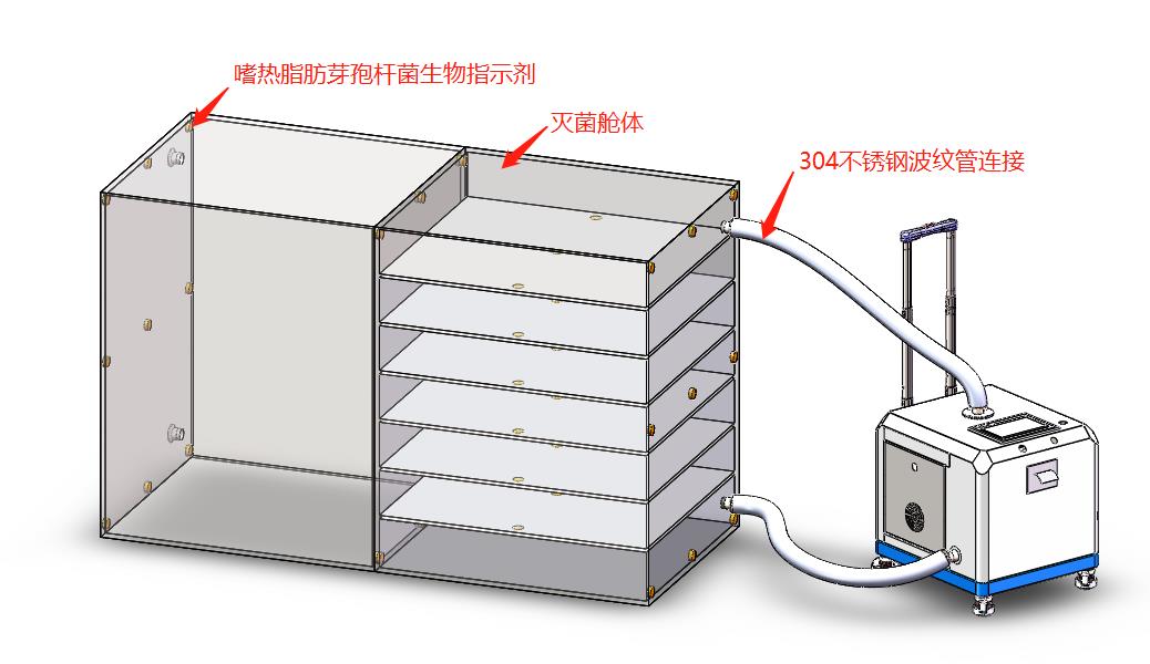 汽化設(shè)備滅菌技術(shù)方案