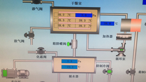 維科生物采購博醫(yī)康Pilot10-15T凍干機