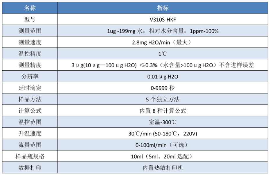 V310S-KHF技術(shù)參數(shù)