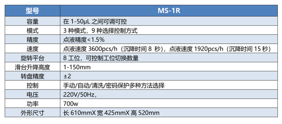 MS-1R型號