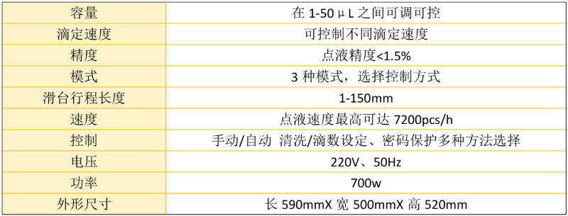 氧化鋁微球技術(shù)參數(shù)