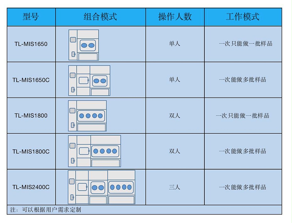 MIS1650C型號(hào)