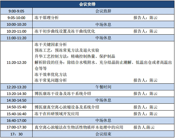 會議日程安排